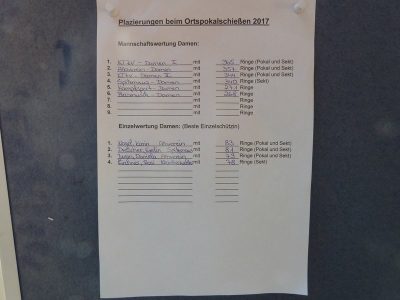 Ortspokalschießen am 28.05.2017